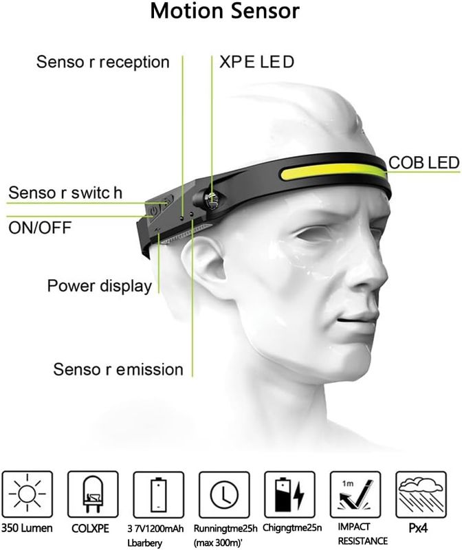 Hodelykt YT200, COB ledstripe, sensor, 350 Lm, USB-C